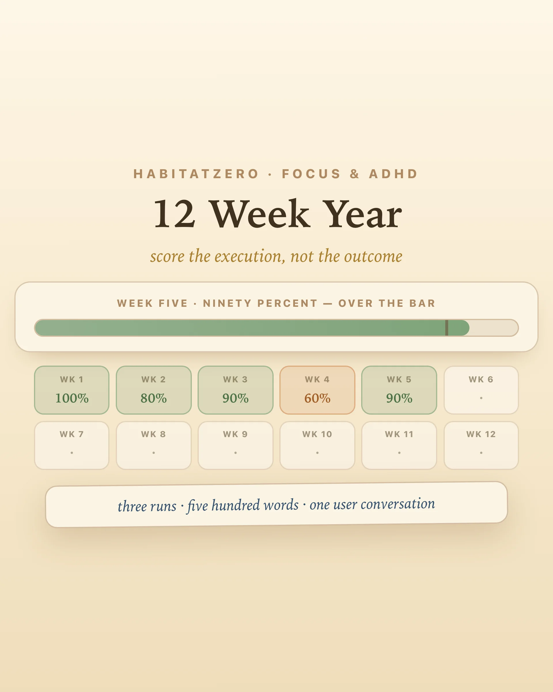 12 Week Year Planner — Focus & ADHD interactive worksheet preview
