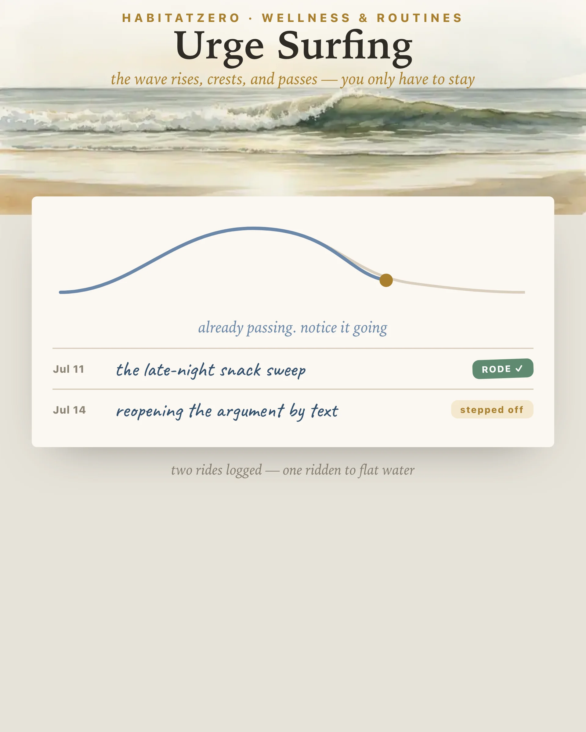 Urge Surfing — Wellness & Routines interactive worksheet preview