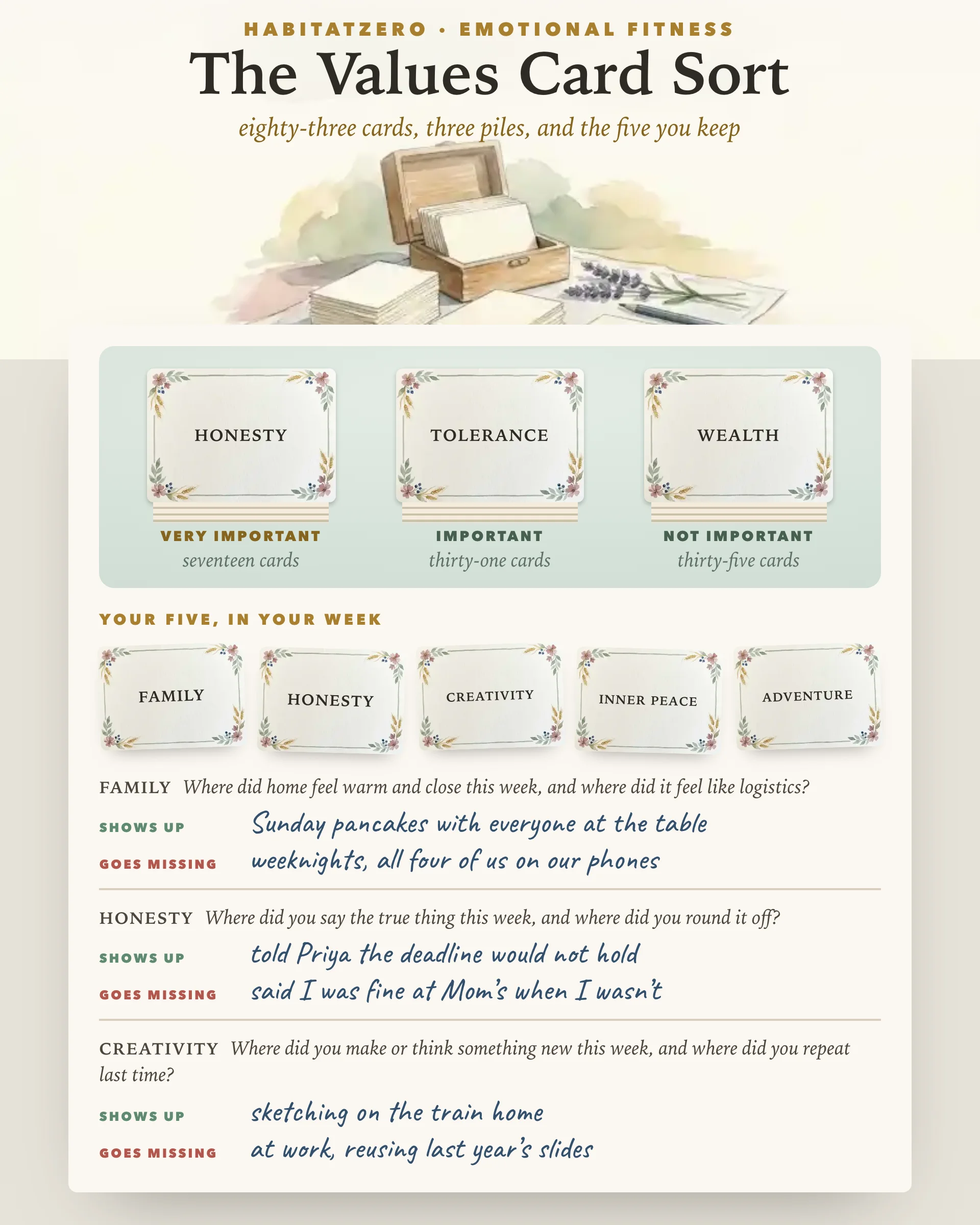 The Values Card Sort — Emotional Fitness interactive worksheet preview