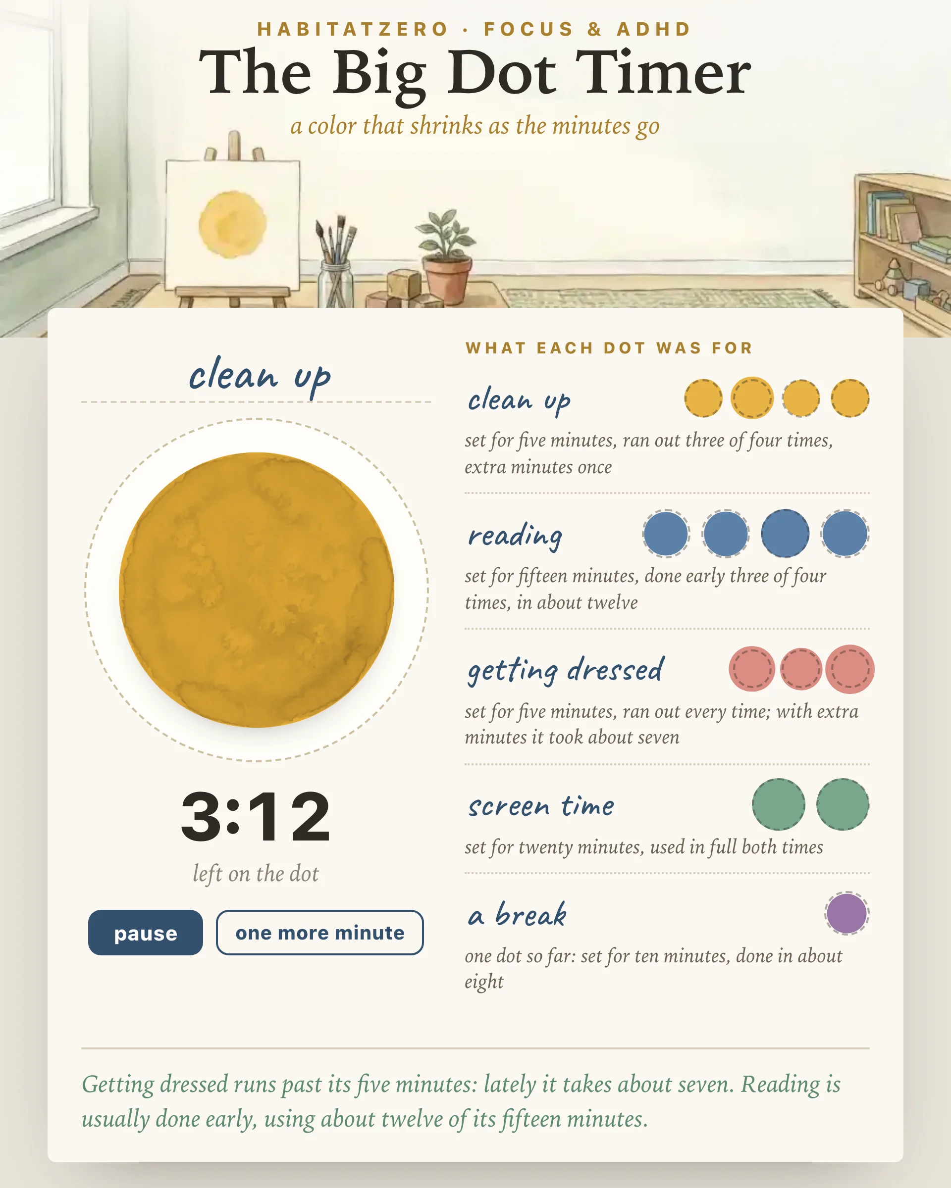 The Big Dot Timer — Focus & ADHD interactive worksheet preview