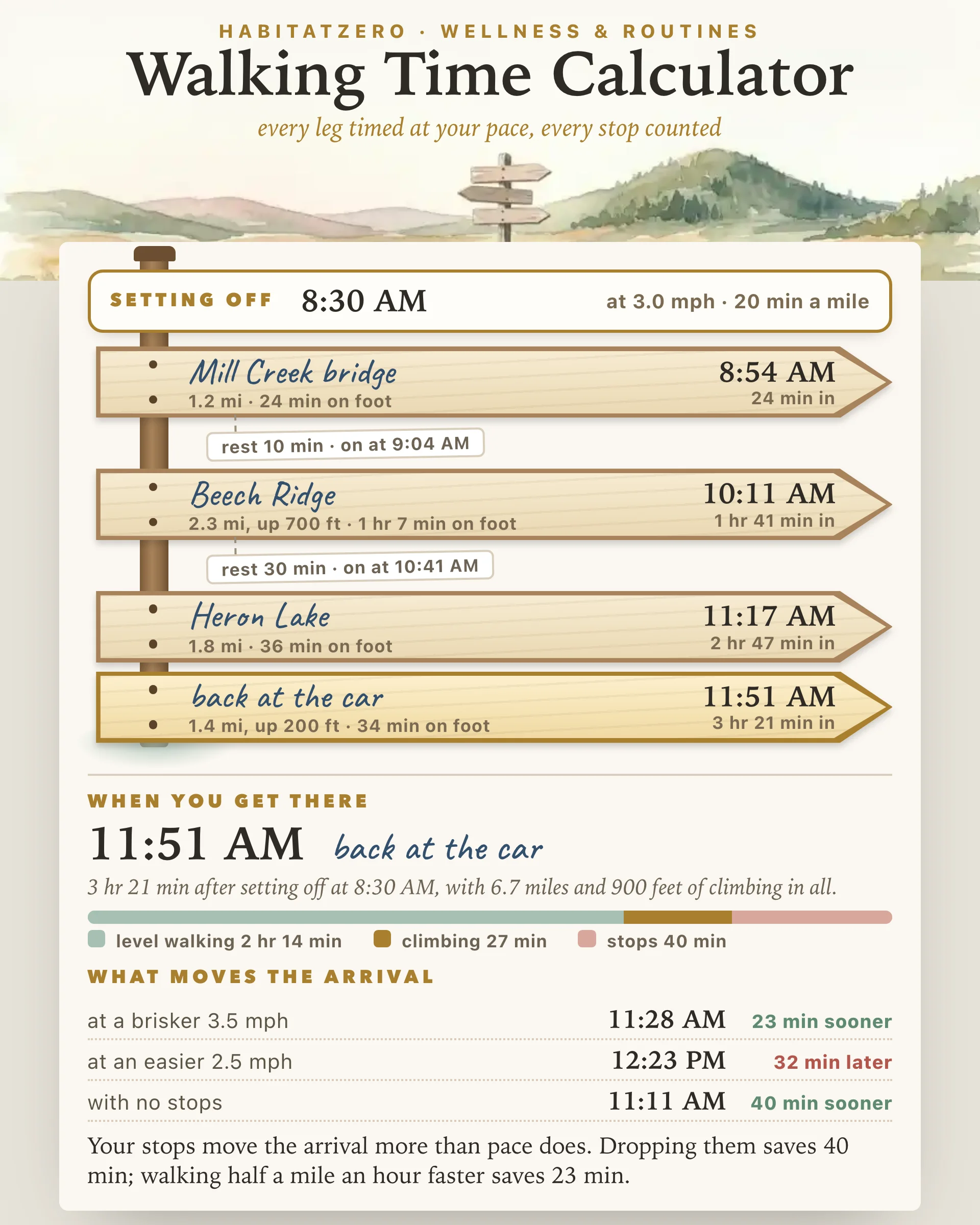 Walking Time Calculator — Wellness & Routines interactive worksheet preview