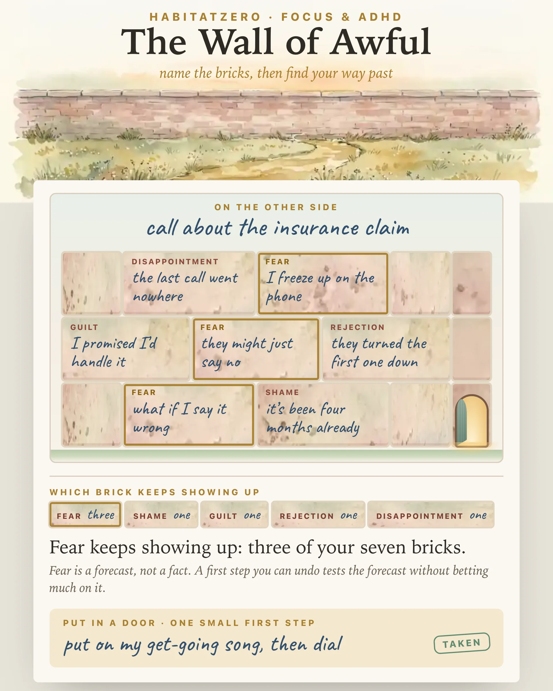 The Avoidance Wall — Focus & ADHD interactive worksheet preview