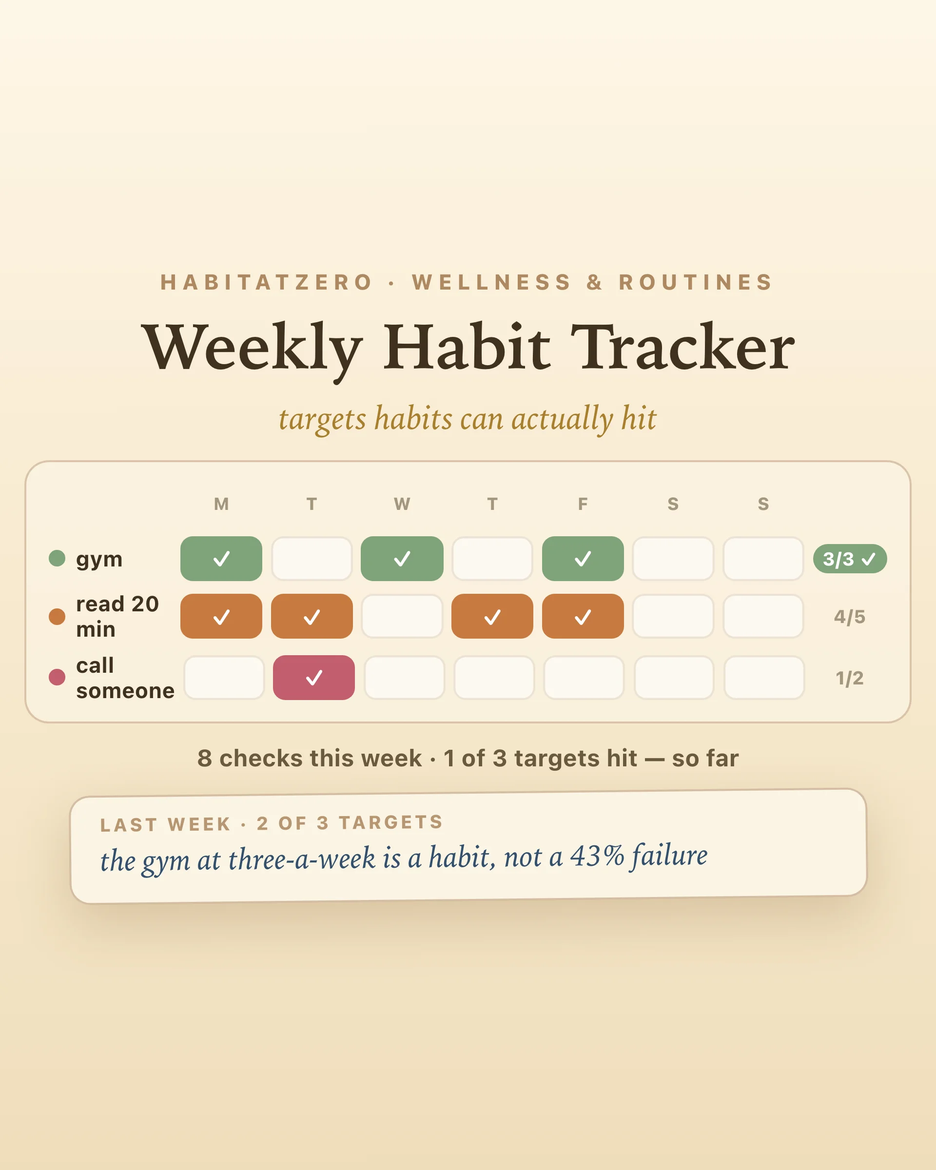 Weekly Habit Tracker — Wellness & Routines interactive worksheet preview