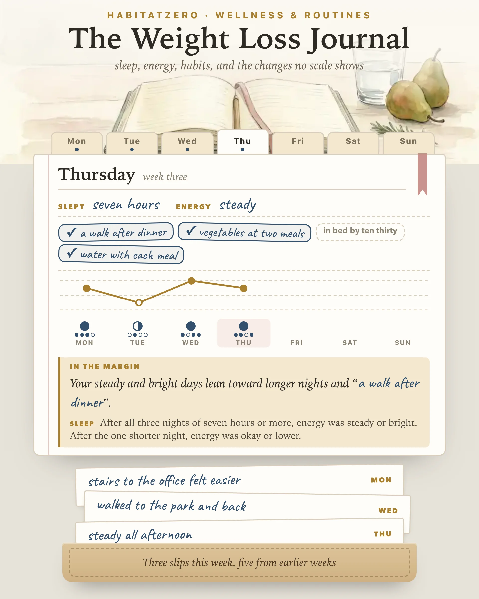 The Weight Loss Journal — Wellness & Routines interactive worksheet preview