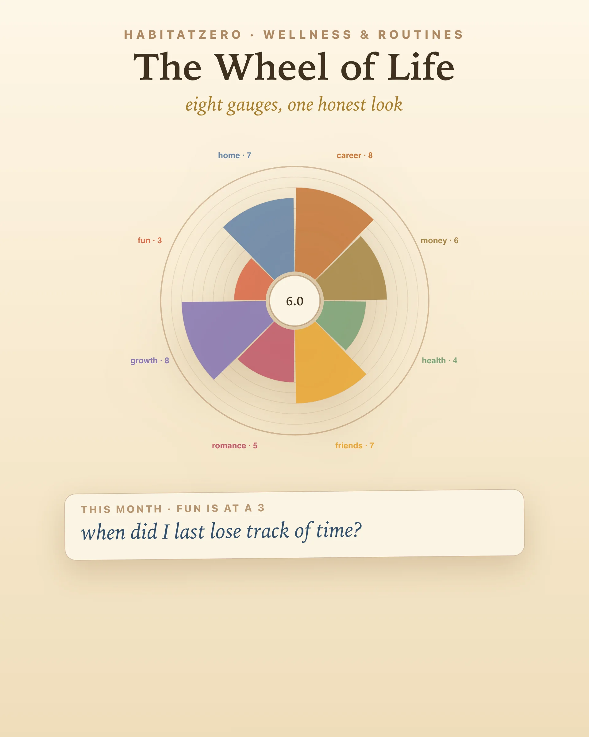 The Wheel of Life — Wellness & Routines interactive worksheet preview