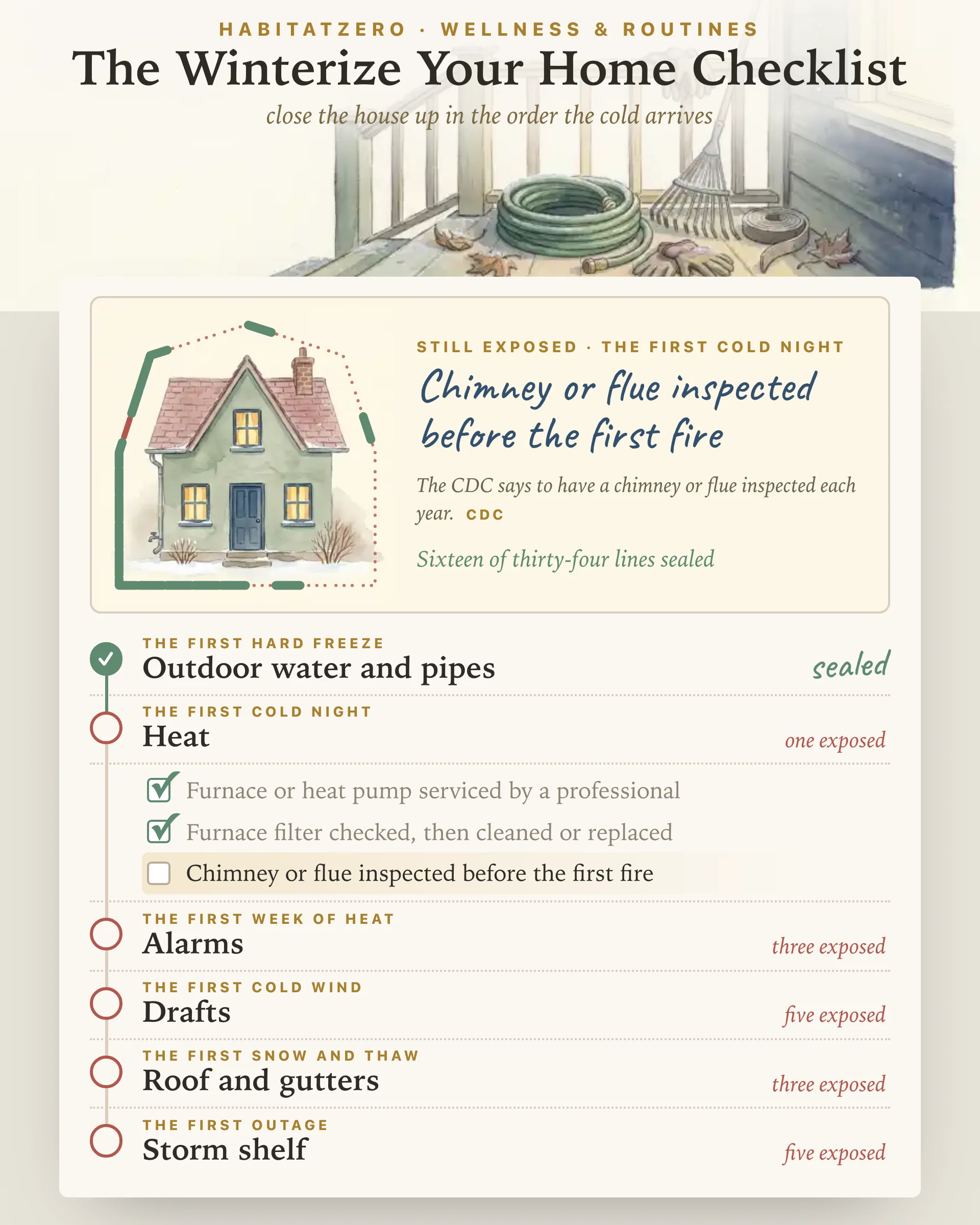 The Winterize Your Home Checklist — Wellness & Routines interactive worksheet preview