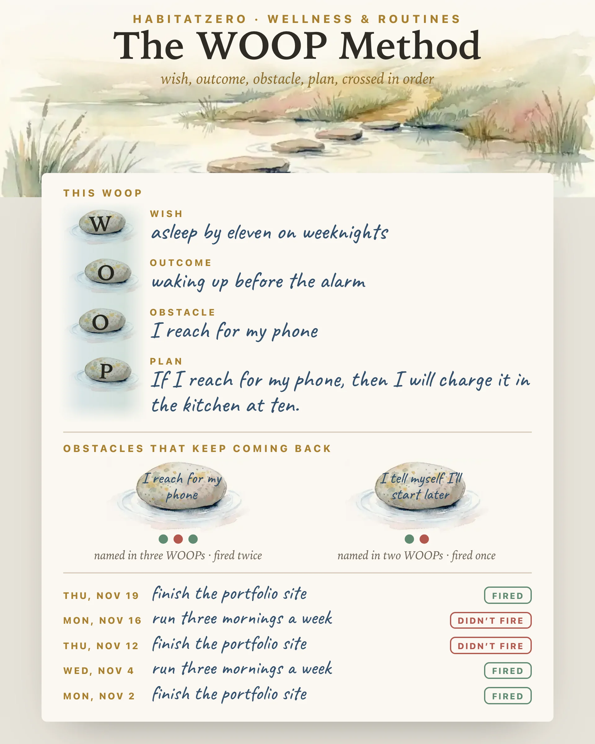 The WOOP Method — Wellness & Routines interactive worksheet preview