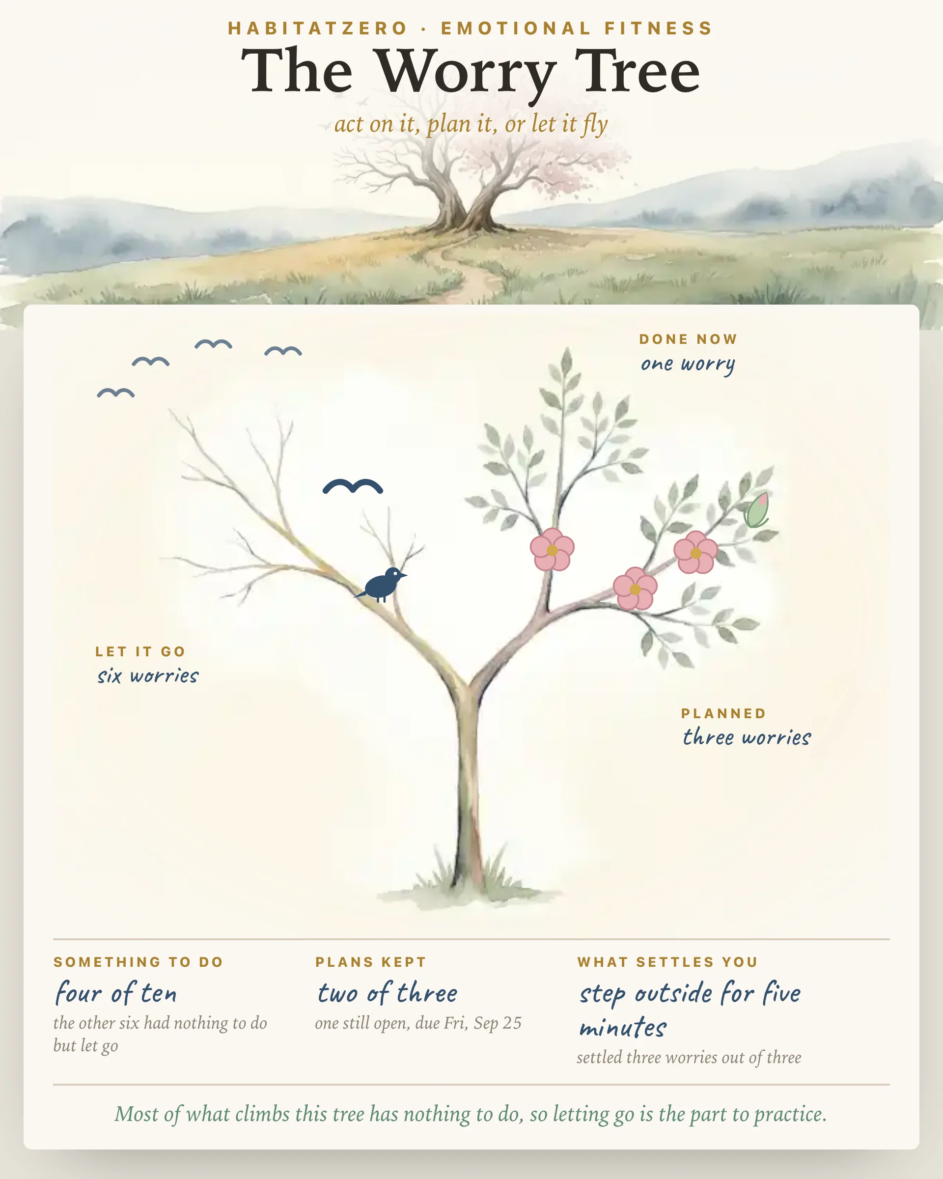 The Worry Tree — Emotional Fitness interactive worksheet preview