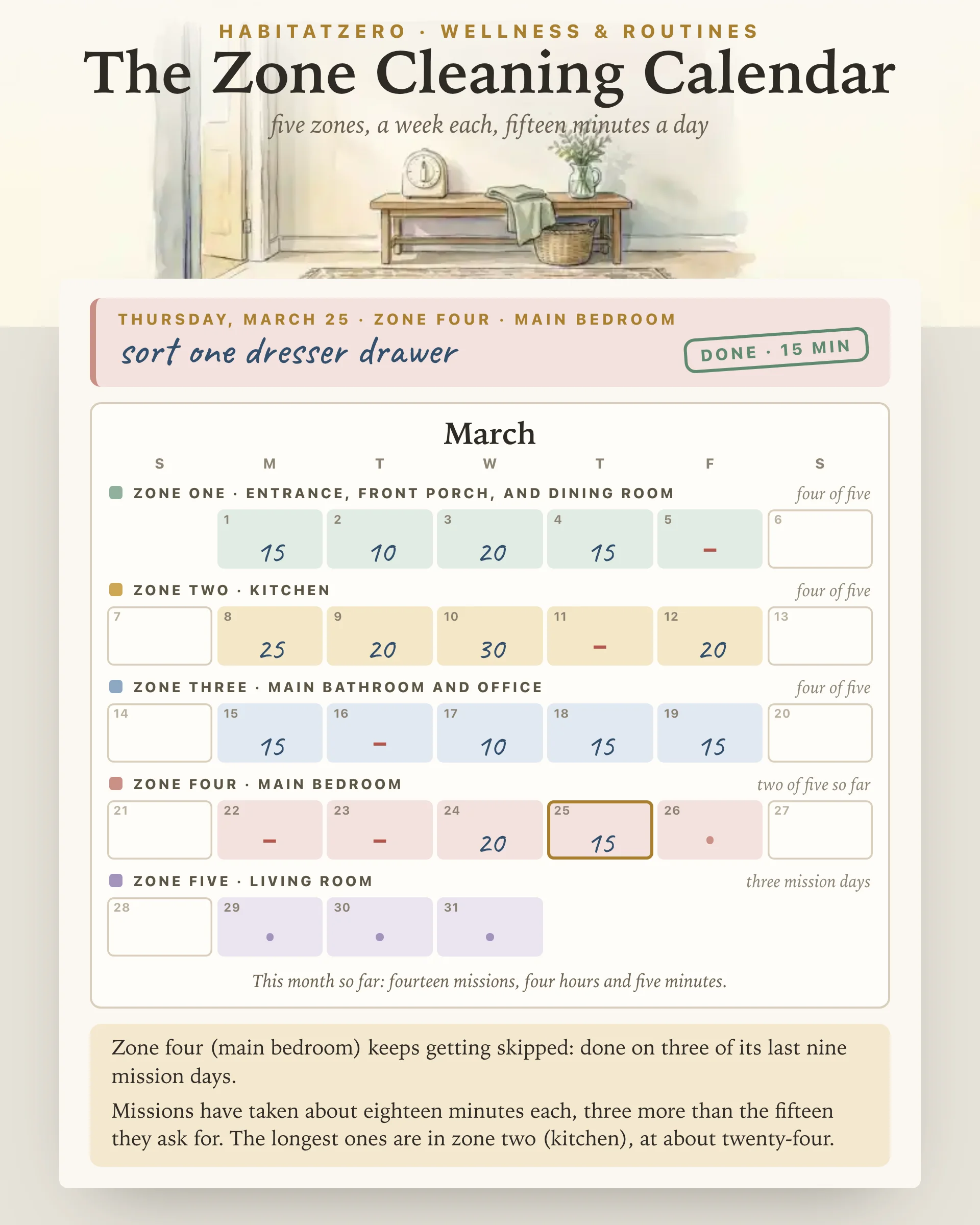 The Zone Cleaning Calendar — Wellness & Routines interactive worksheet preview